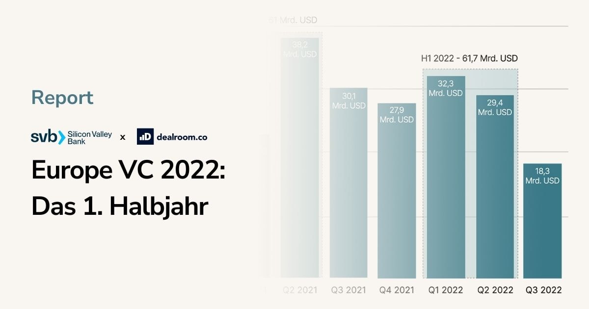 Europäische VC Szene 2022: Zahlen zum ersten Halbjahr